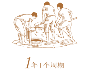 1年一個(gè)周期